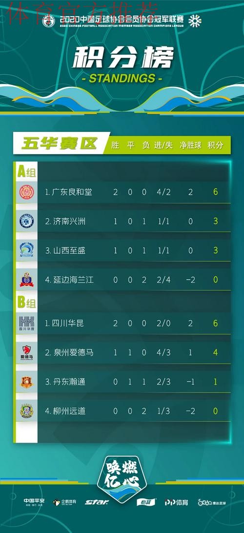 中冠战报-总决赛分组赛第二轮